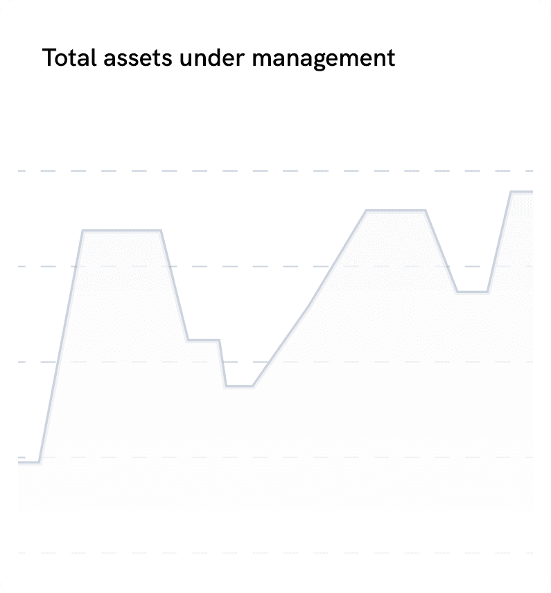 Total Assets